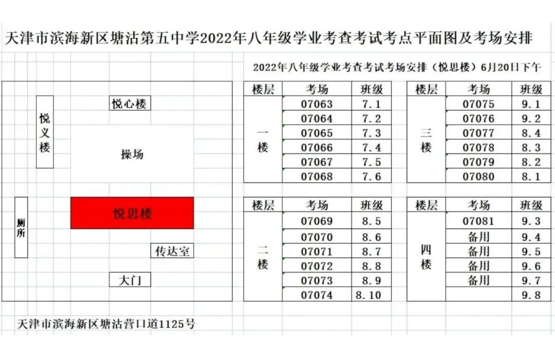 2022天津滨海新区中考考点分布（附图）