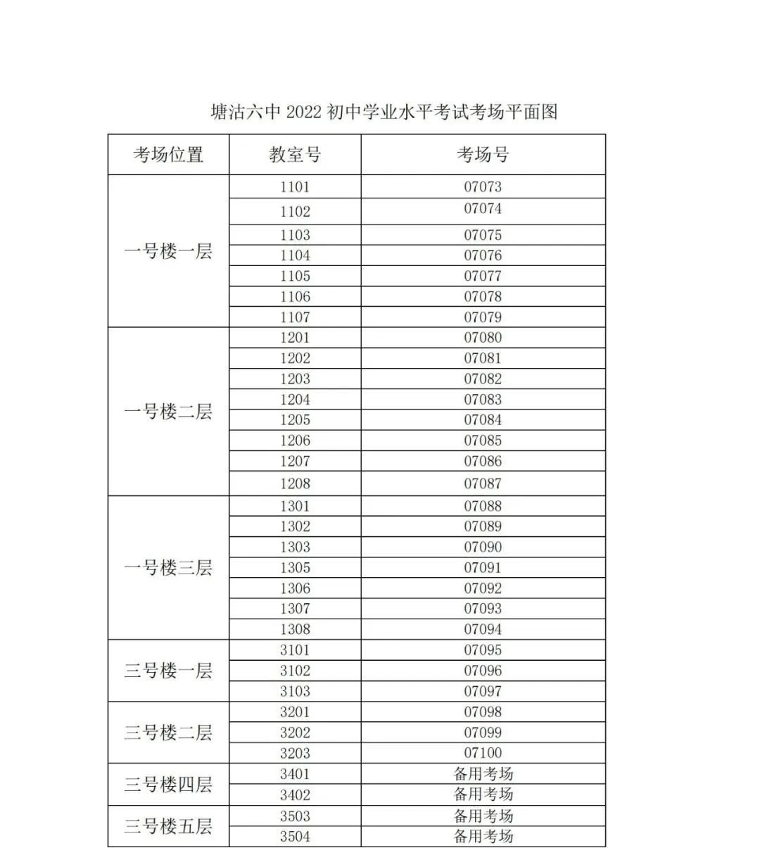 2022天津滨海新区中考考点分布（附图）