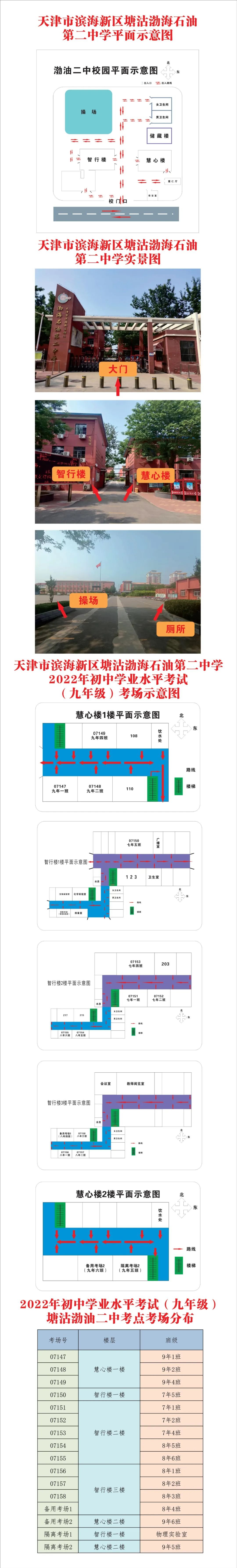 2022天津滨海新区中考考点分布（附图）