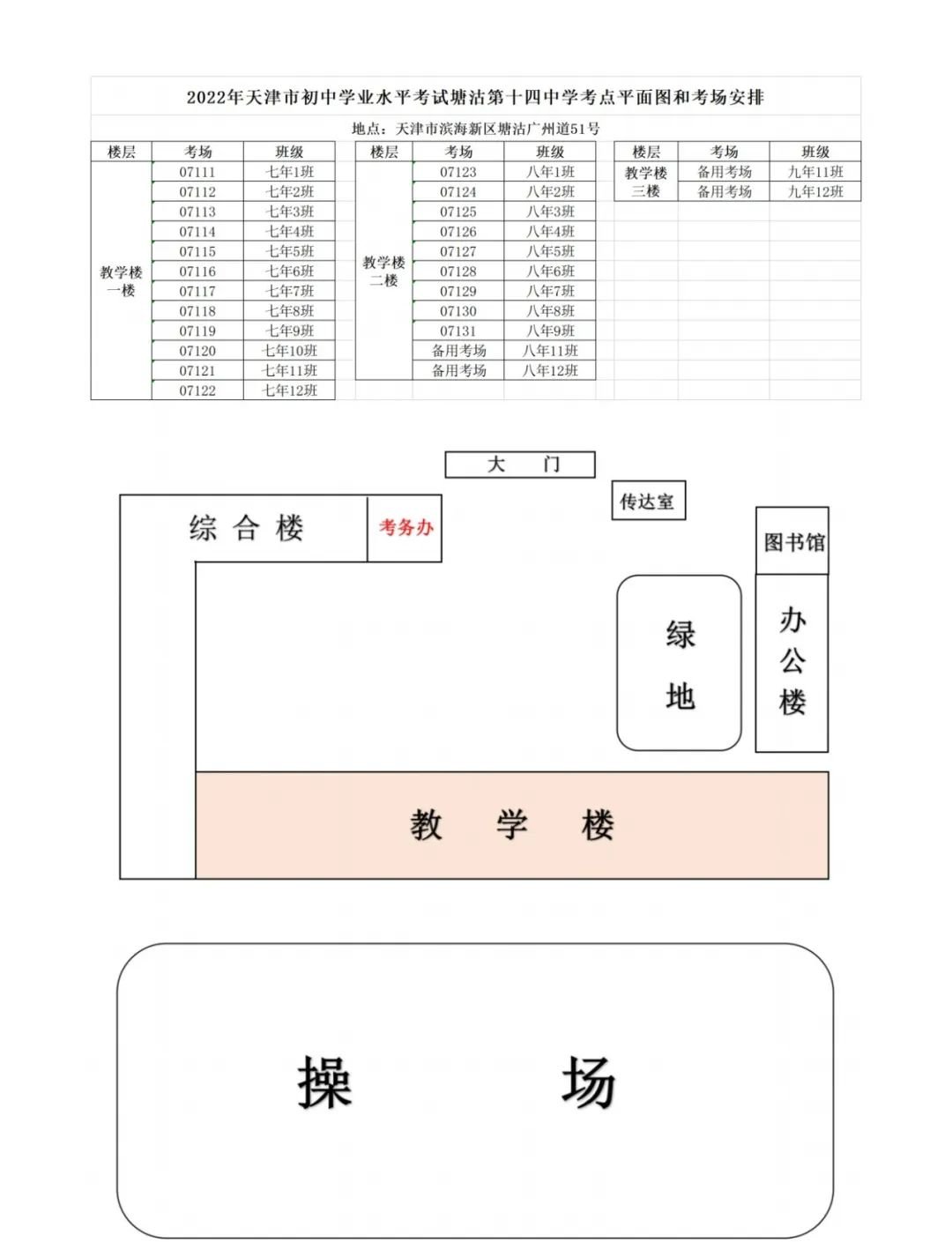 2022天津滨海新区中考考点分布（附图）