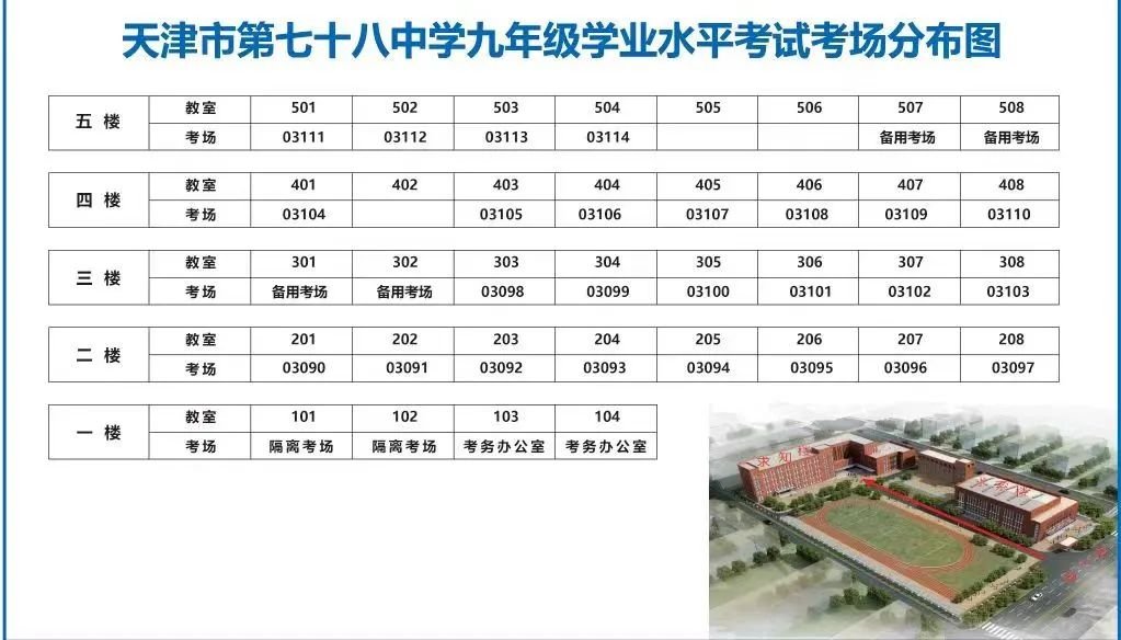 2022年天津河北区中考考点学校有哪些