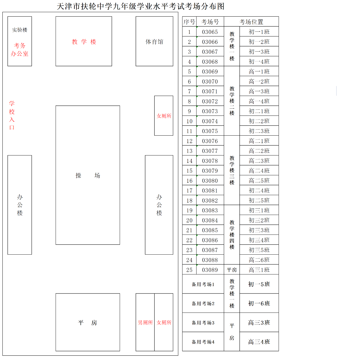 2022年天津河北区中考考点学校有哪些