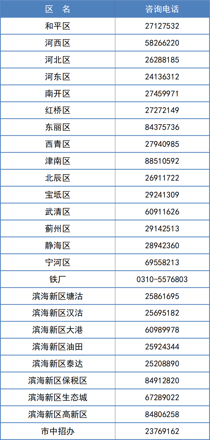 2022天津中考志愿填报咨询（3种方式）