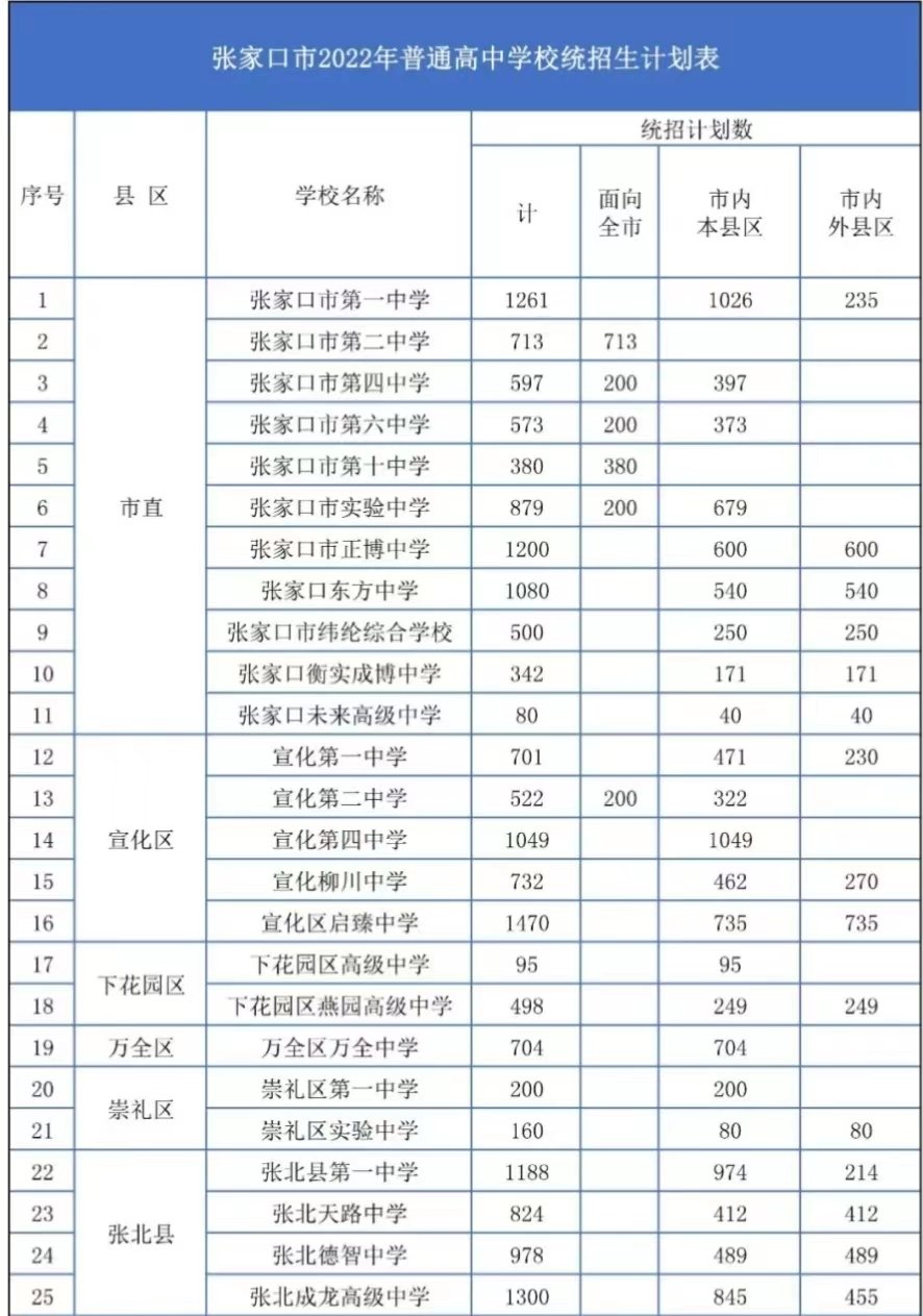 张家口办理临时身份证明需要什么材料？