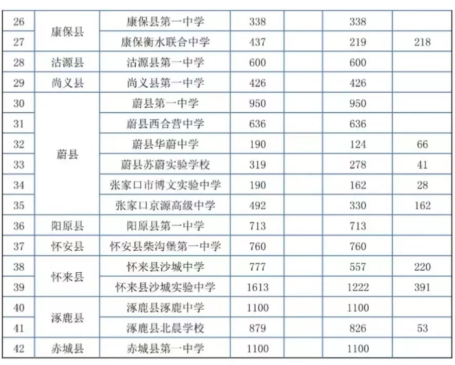 张家口办理临时身份证明需要什么材料？