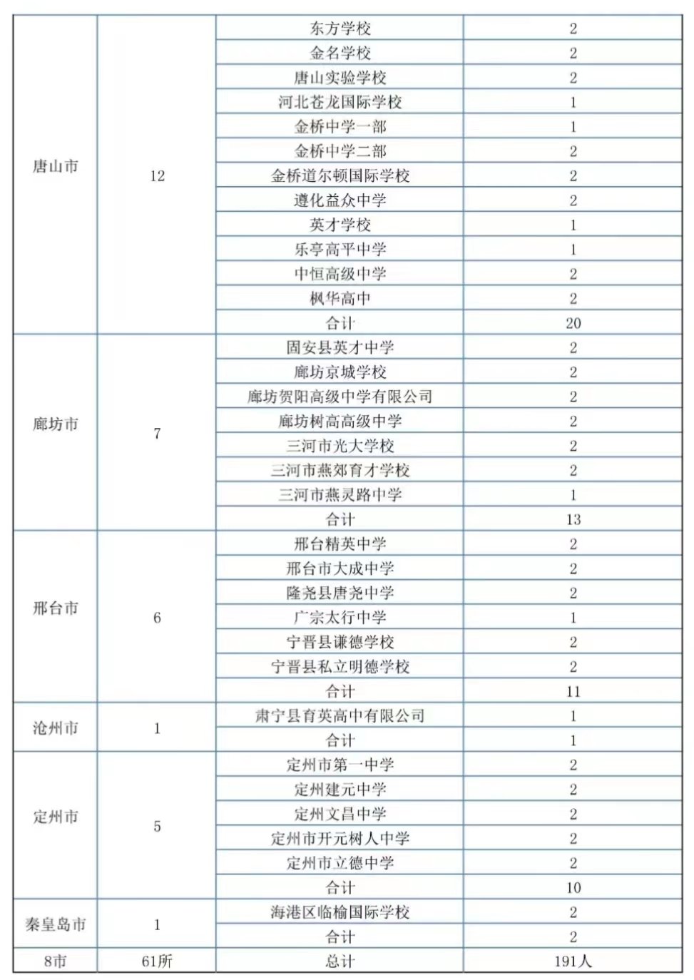 张家口办理临时身份证明需要什么材料？