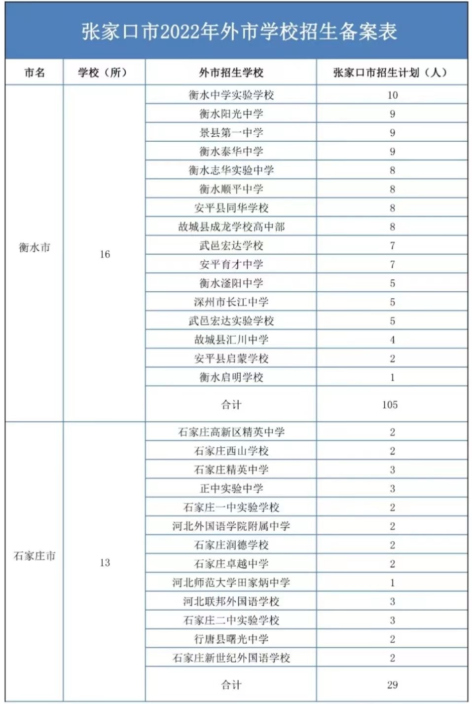 张家口办理临时身份证明需要什么材料？