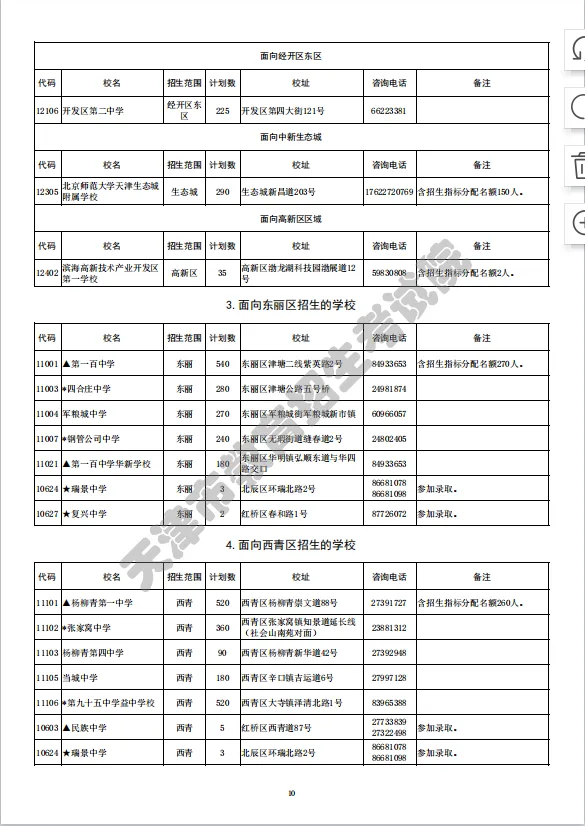 2022年天津其他高中招生计划(图5)