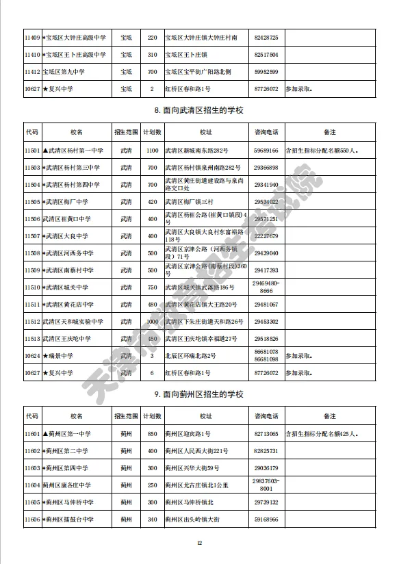 2022年天津其他高中招生计划(图7)