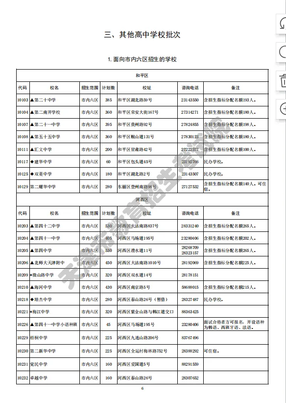 2022年天津其他高中招生计划(图1)