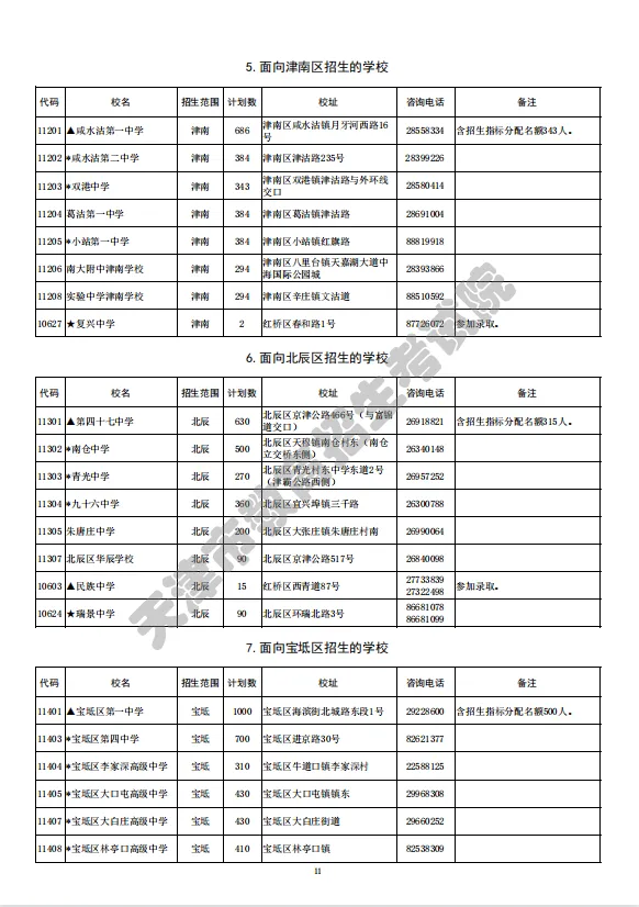 2022年天津其他高中招生计划(图6)