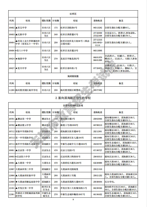 2022年天津其他高中招生计划(图3)