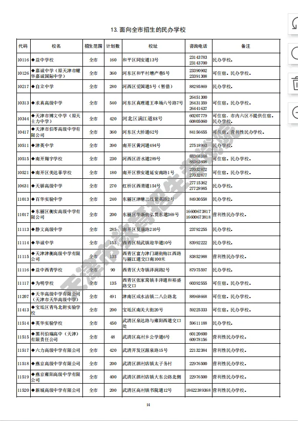 2022年天津其他高中招生计划(图9)