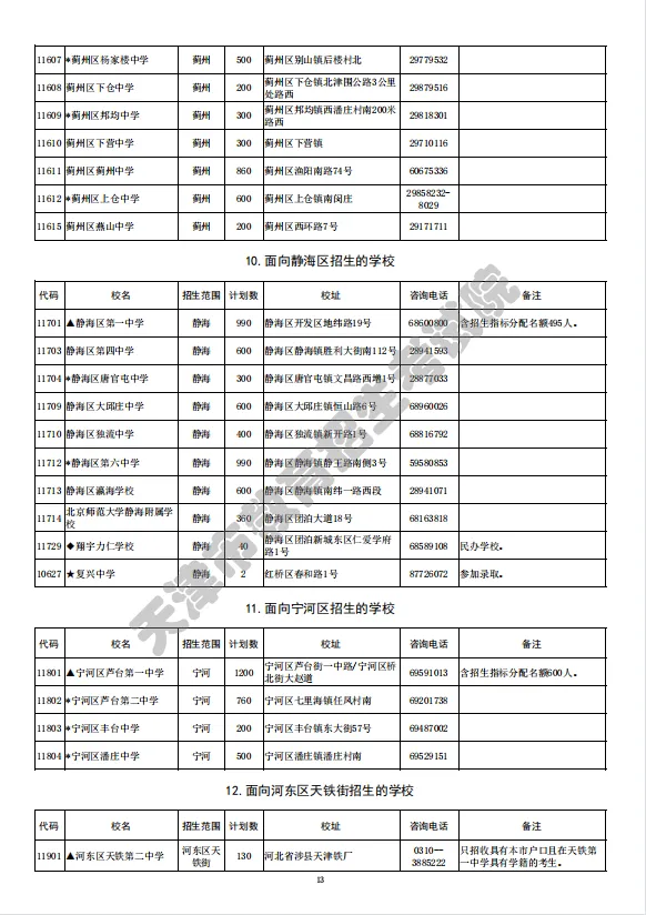 2022年天津其他高中招生计划(图8)