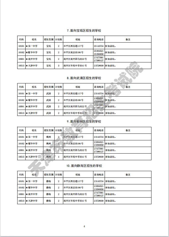 2022年天津市九所重点高面向各区的招生计划(图3)