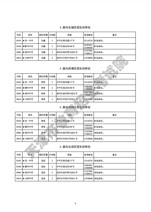 2022年天津市九所重点高面向各区的招生计划(图2)