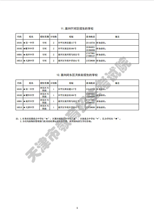 2022年天津市九所重点高面向各区的招生计划(图4)