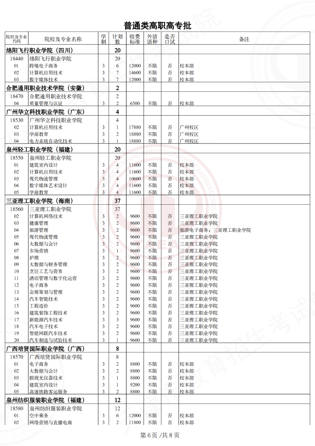 2022年天津普通类高职/专科批次征询志愿填报(图7)