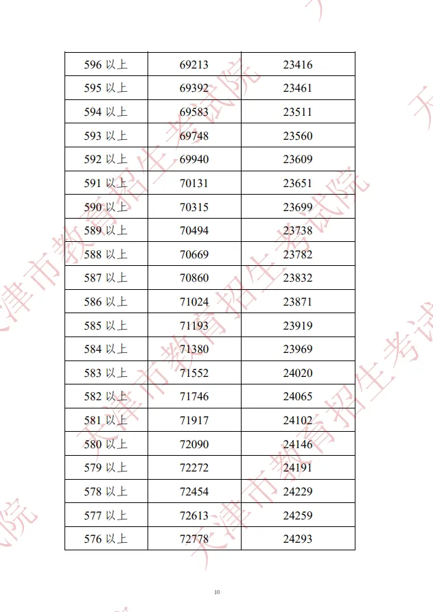 天津市九所都有哪些？录取情况怎么样？(图13)