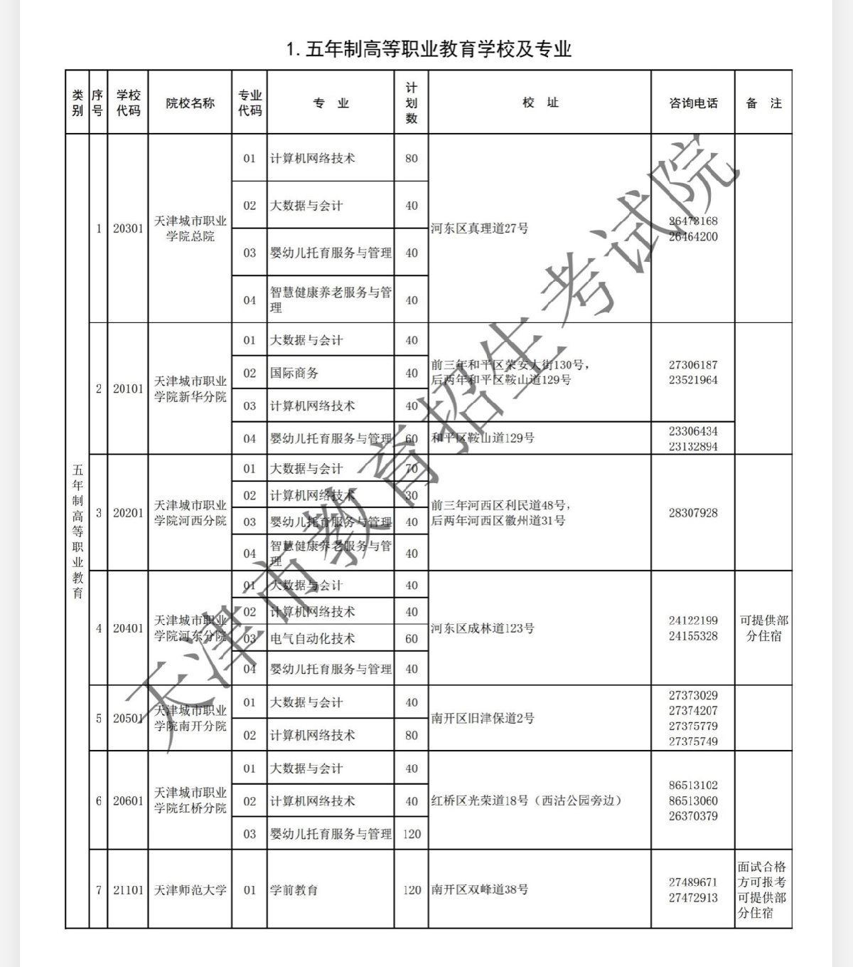 天津市中专学校有哪些(图3)