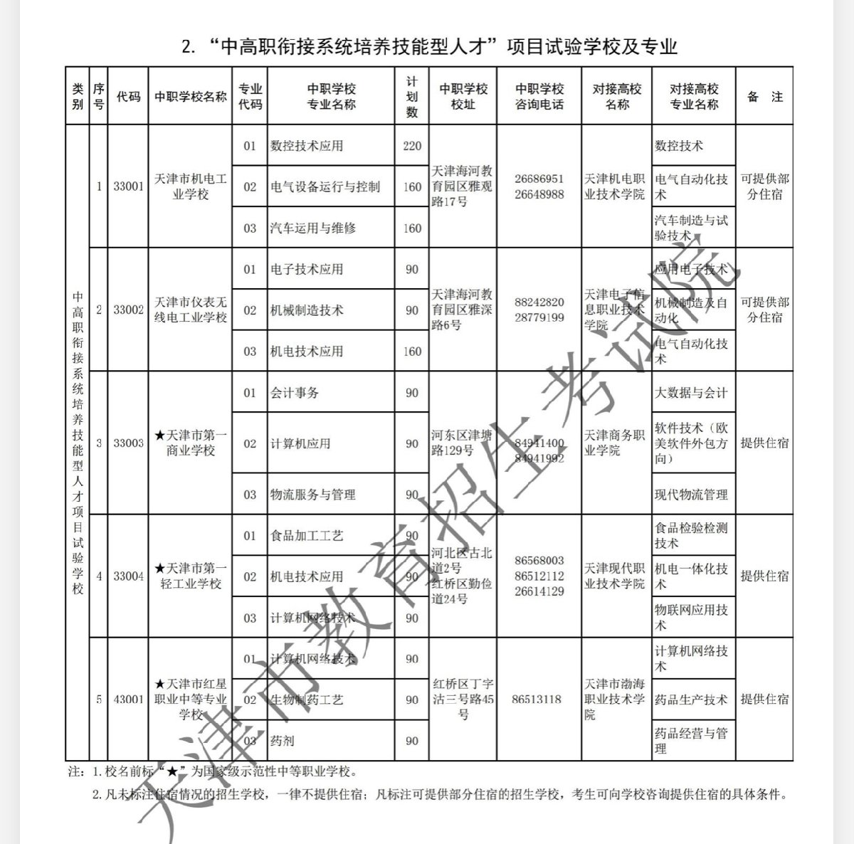 天津市中专学校有哪些(图2)