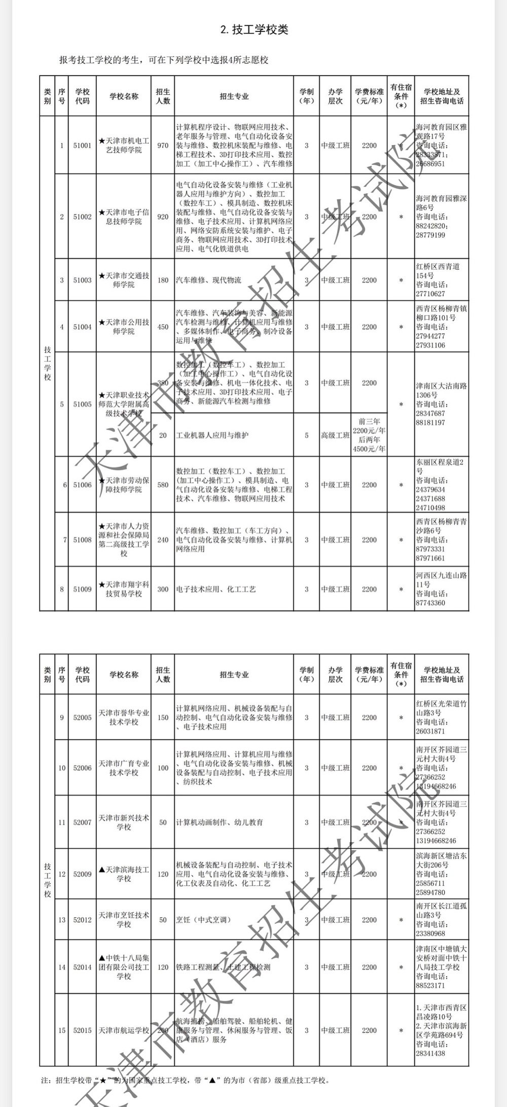 天津市中专学校有哪些(图6)