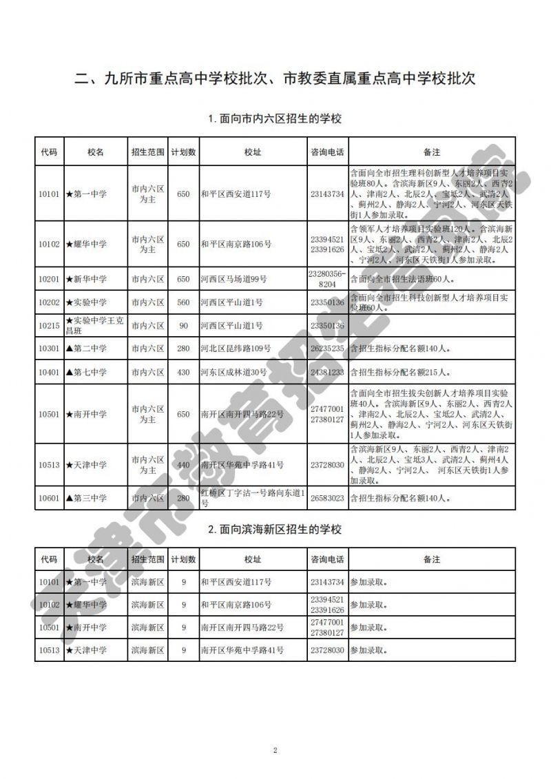 2023年天津重点高中批次招生计划(图2)