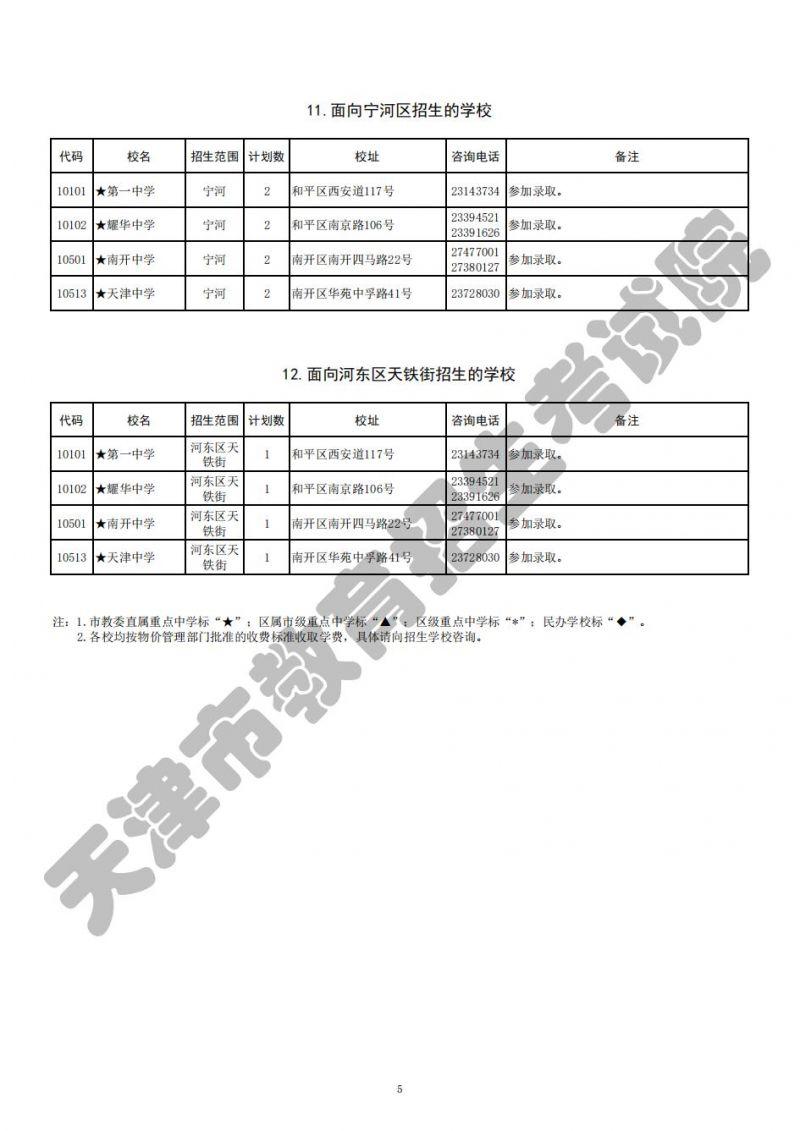 2023年天津重点高中批次招生计划(图5)