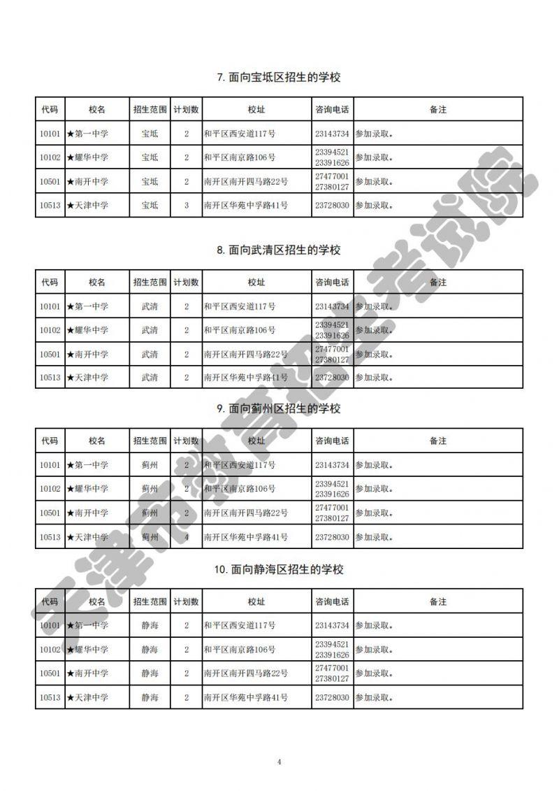 2023年天津重点高中批次招生计划(图4)