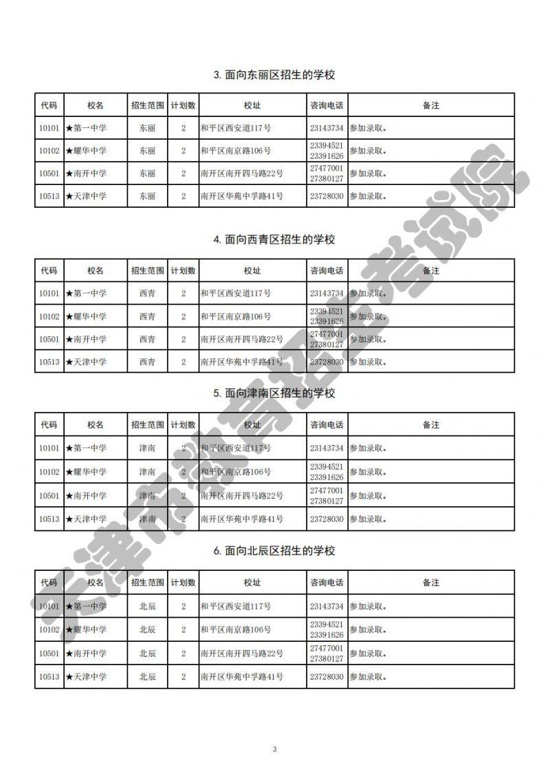 2023年天津重点高中批次招生计划(图3)