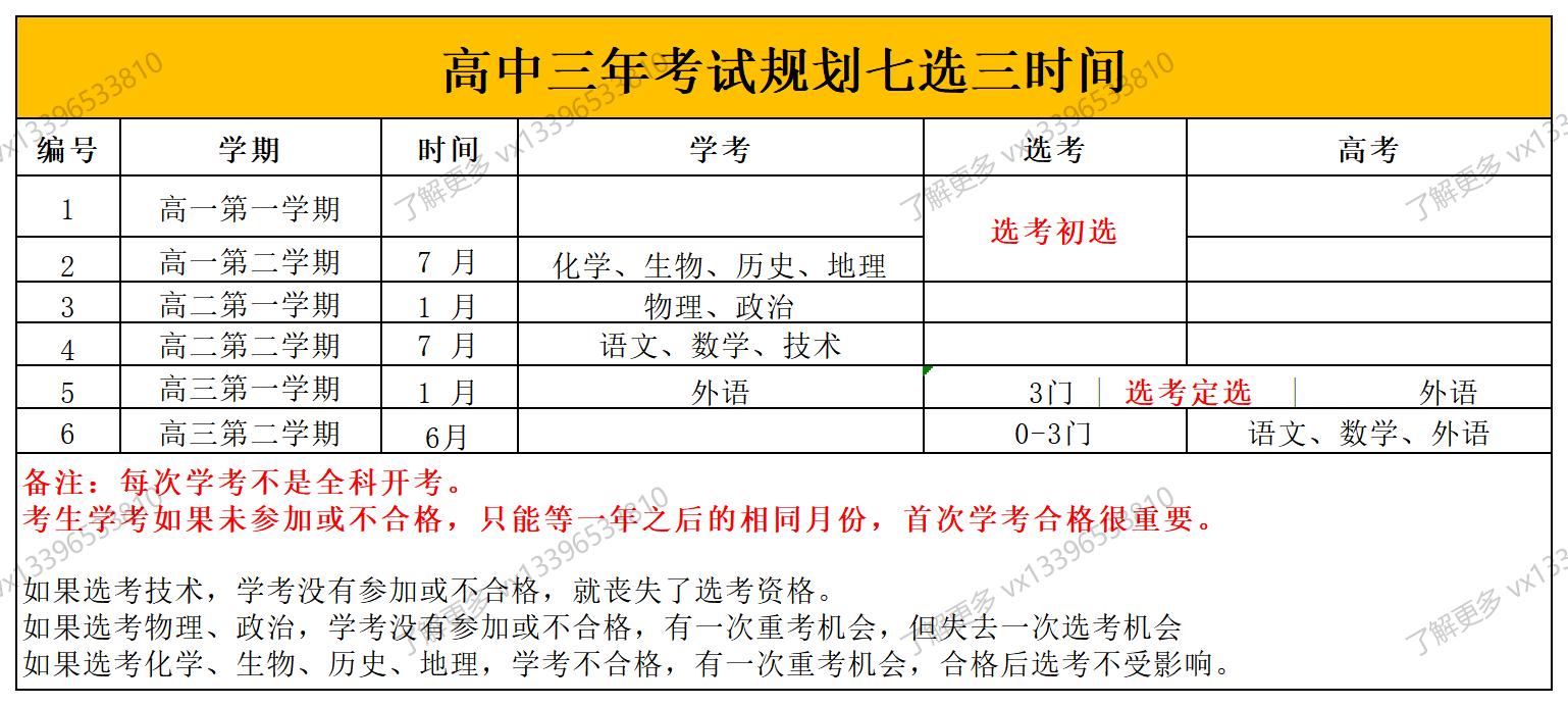 水印-高中三年考试规划七选三时间.jpg