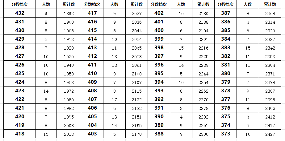 秦皇岛卢龙县2023年中考一分一段表(图4)