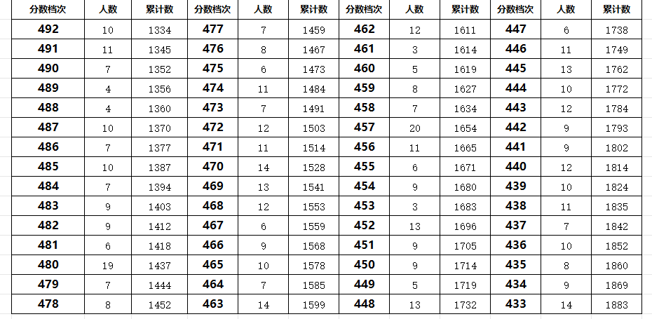 秦皇岛卢龙县2023年中考一分一段表(图3)