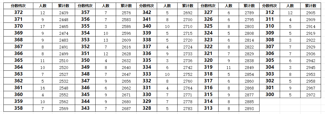 秦皇岛卢龙县2023年中考一分一段表(图5)