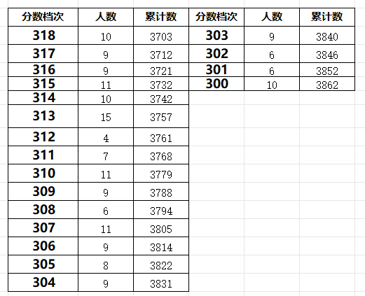 秦皇岛昌黎县2023年中考一分一段表(图6)