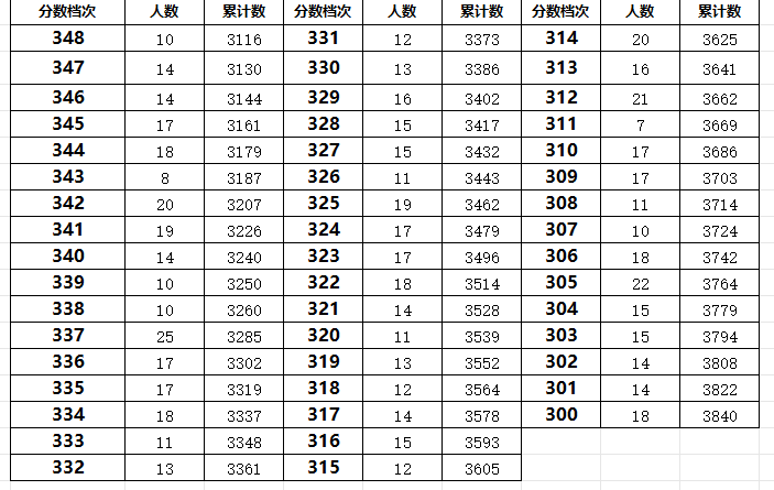 秦皇岛青龙县2023年中考一分一段表(图5)