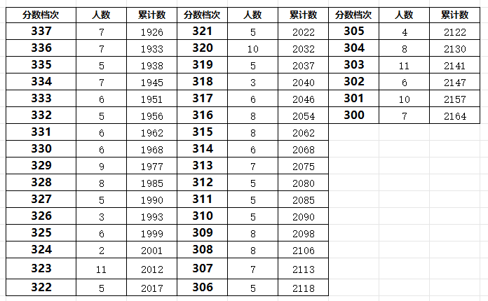 秦皇岛抚宁区23年中考一分一段表(图4)