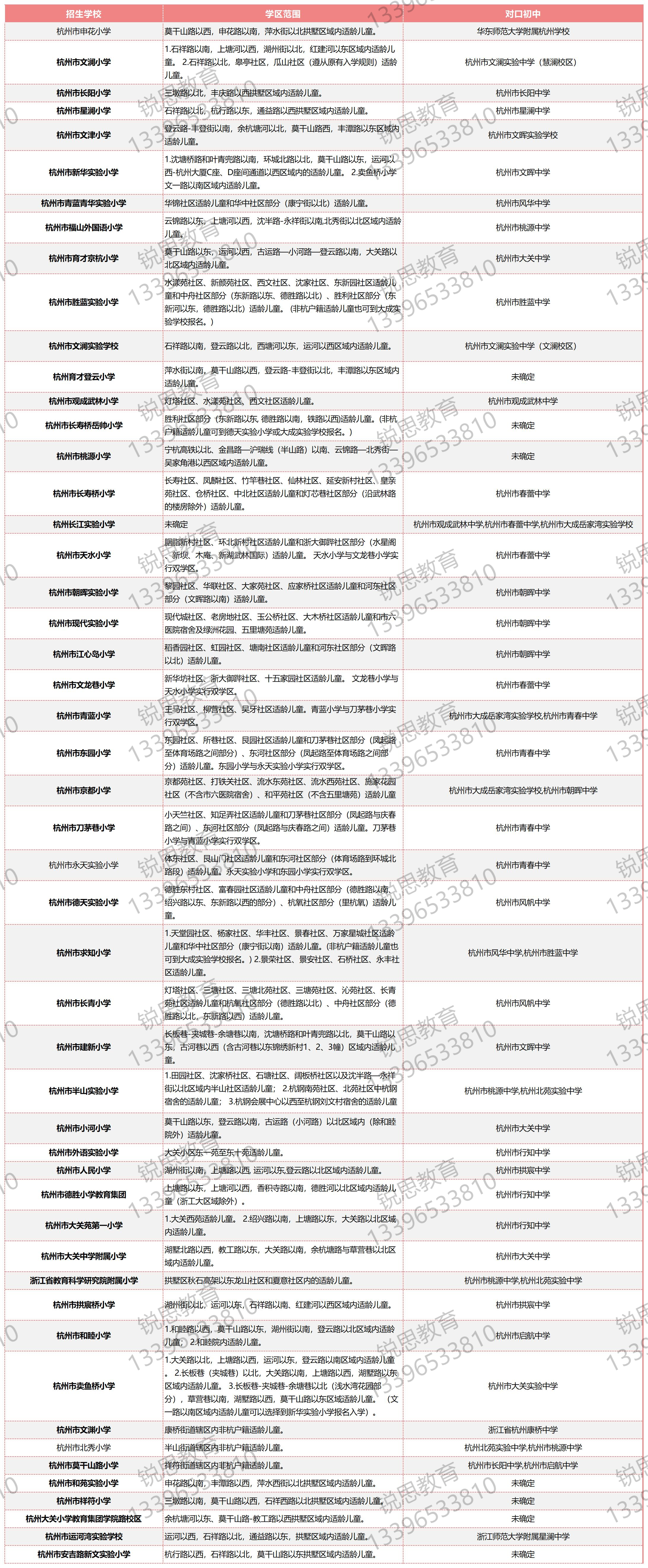 拱墅区小学学区划分及对应(1).png