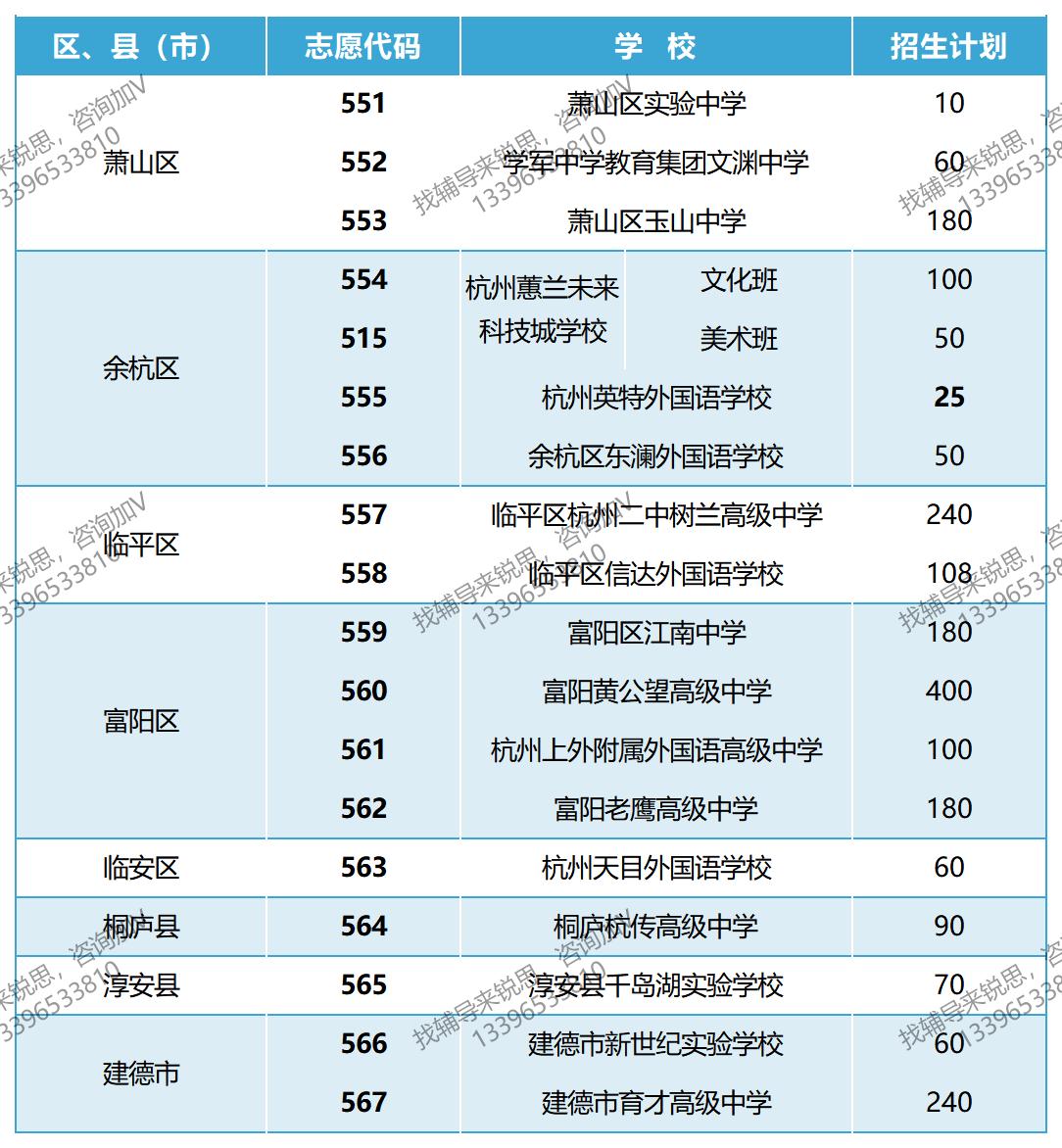 2023杭州五区三县（市）民办普通高中招生计划.jpg