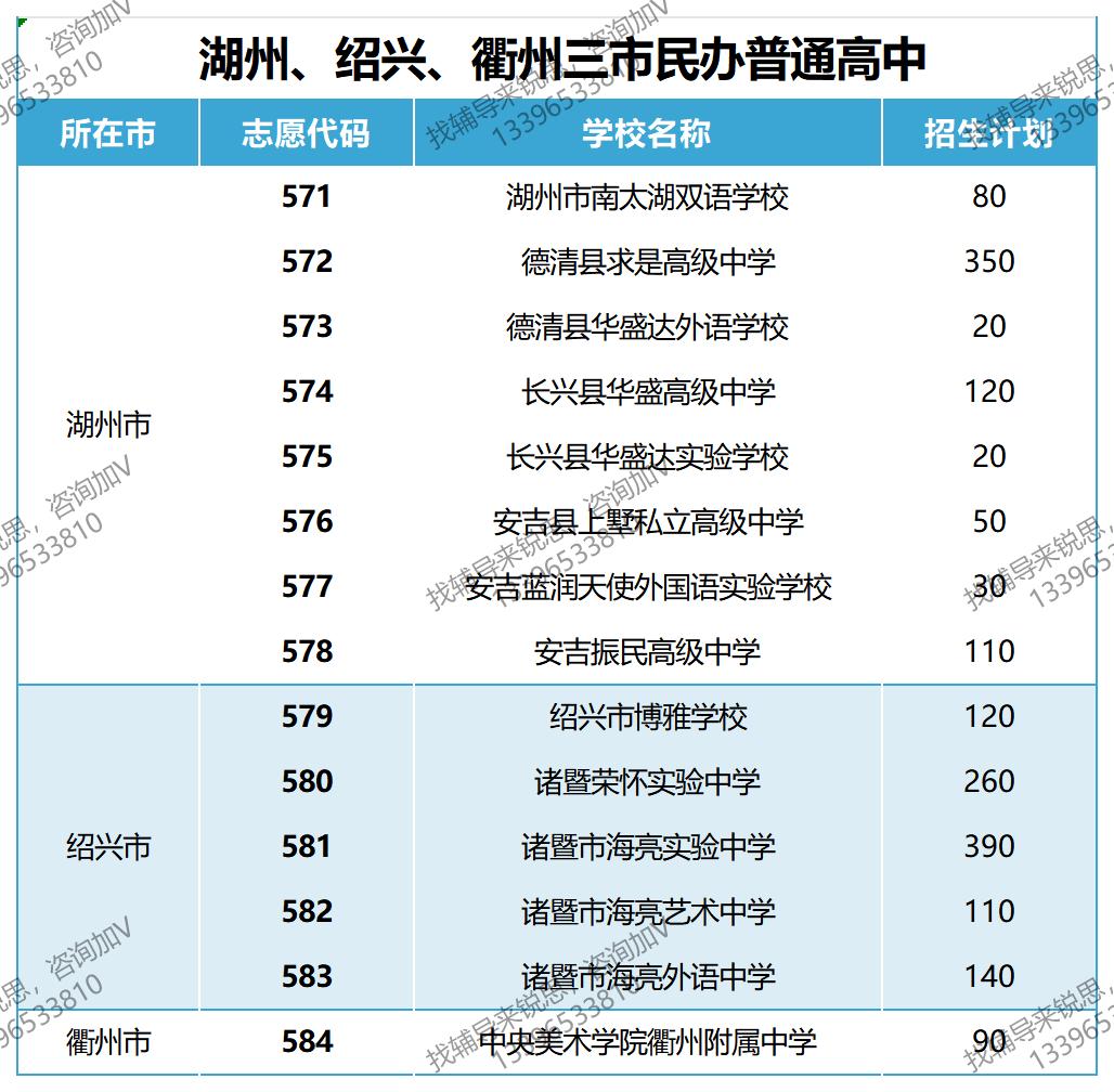 2023杭州湖州、绍兴、衢州三市民办普通高中招生计划.jpg