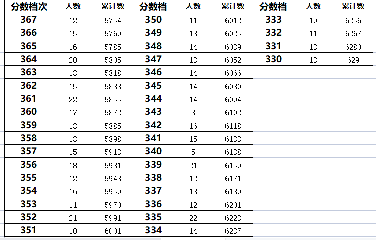 秦皇岛海港区23年中考一分一段(图5)