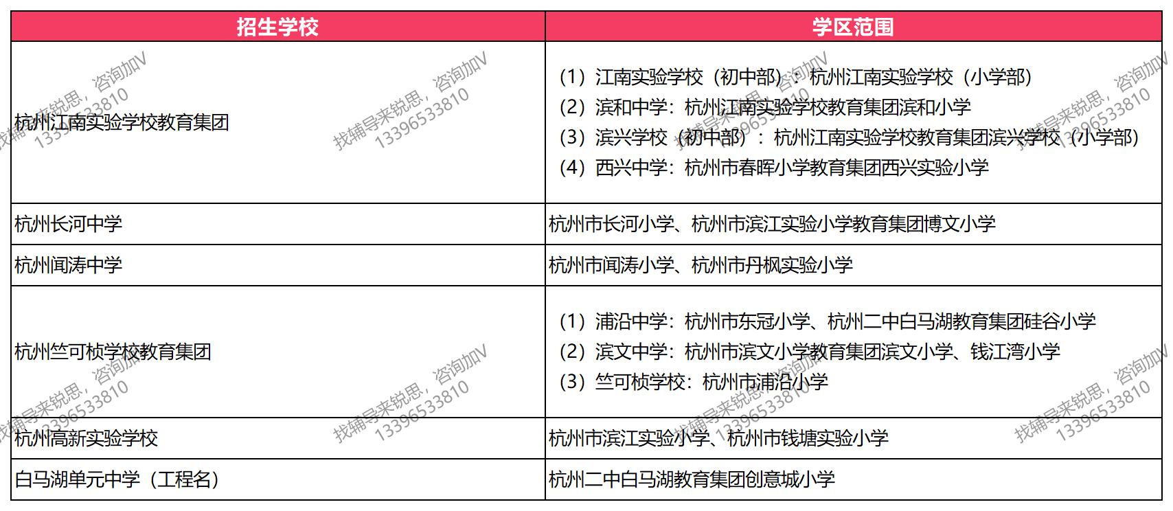 滨江区中学分区.jpg