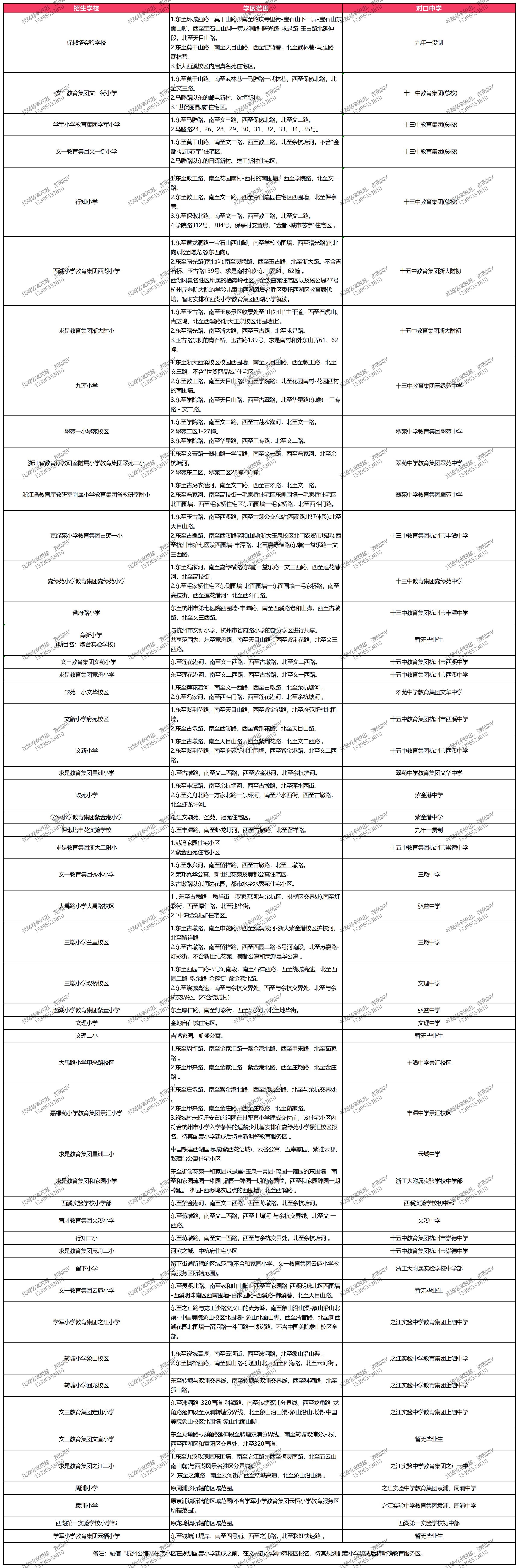 杭州西湖区 小学学区对口初中.jpg