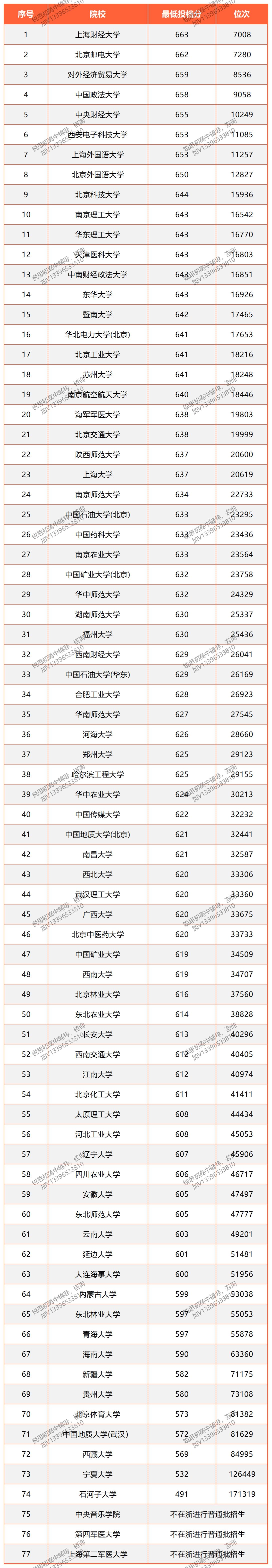 杭州高考211_Sheet1.jpg