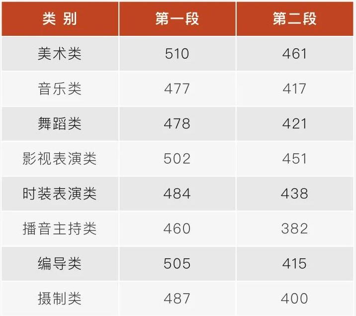 2023年浙江省艺术类专业综合分数线.jpg