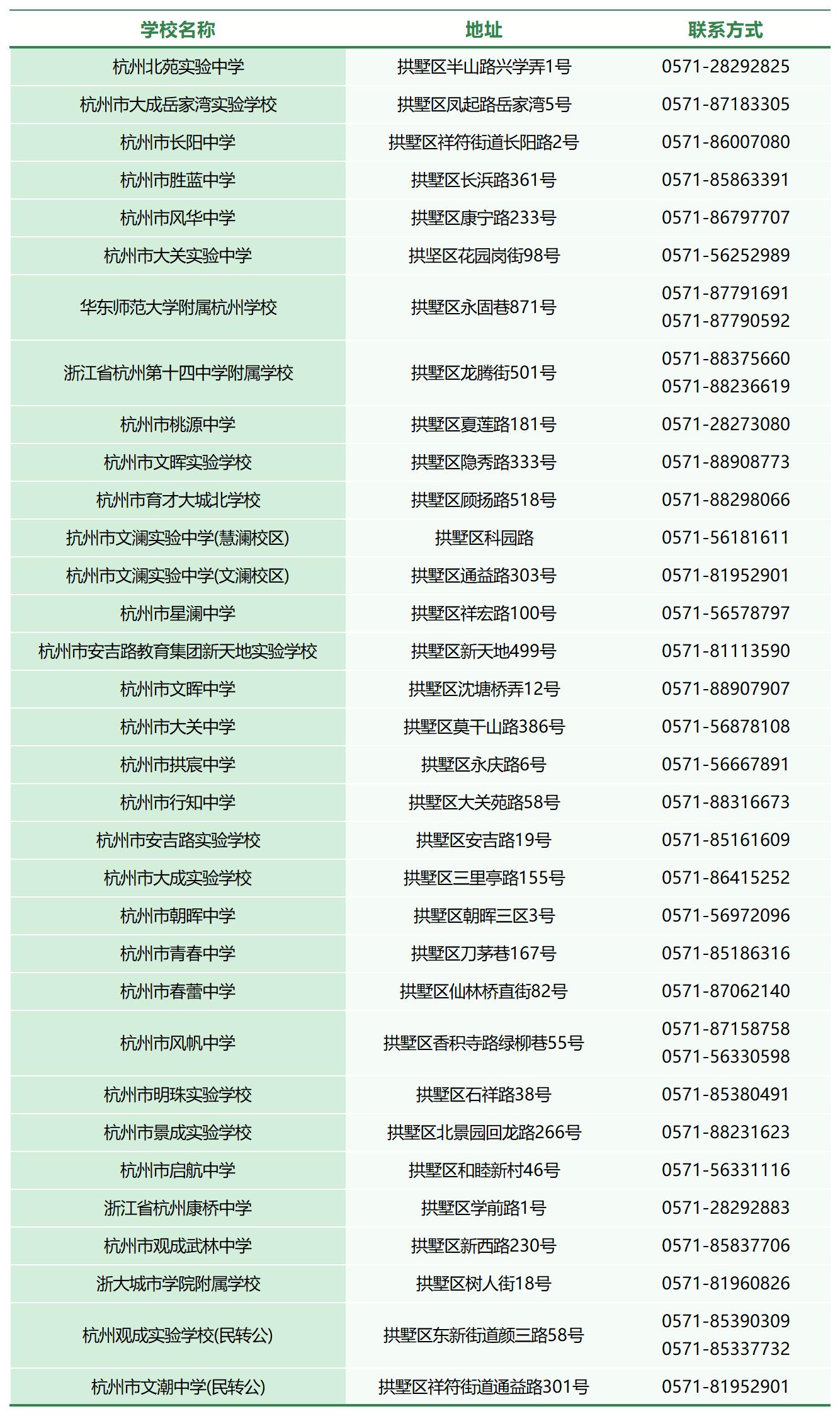 拱墅区初中_Sheet2.jpg