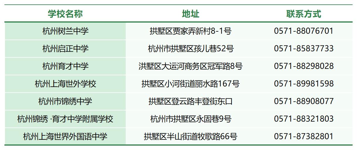 拱墅区初中_Sheet3.jpg