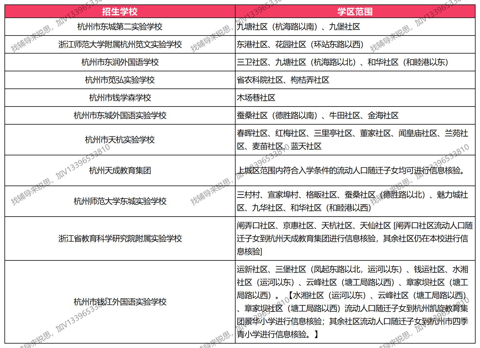 上城区 九年一贯制学片划分.jpg