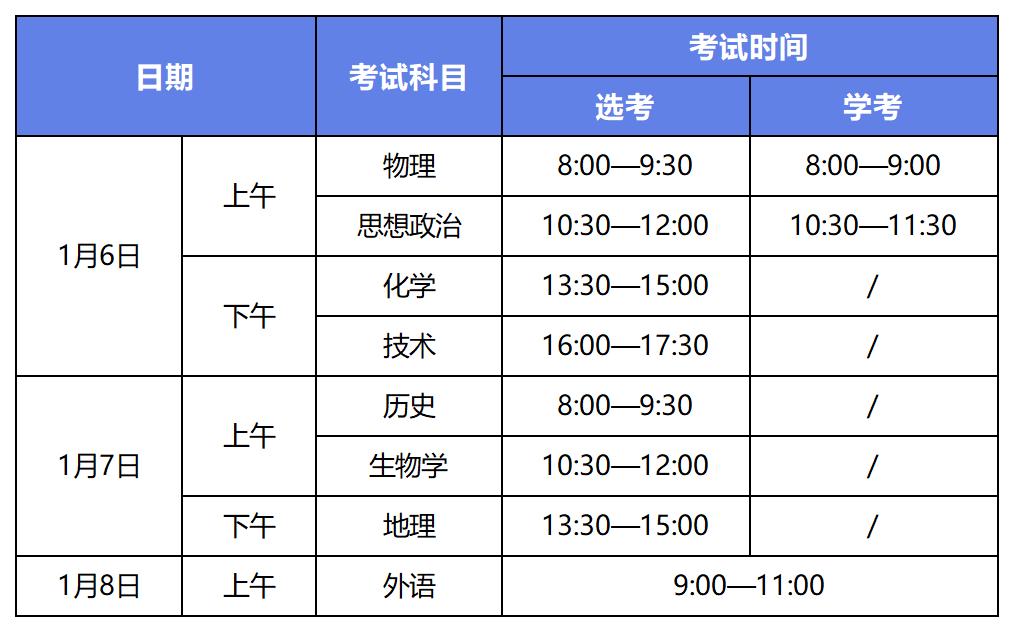 浙江首考仅剩11天！高中十大科目哪个学科最难？