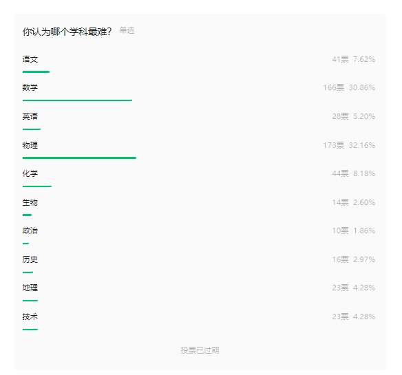 浙江首考仅剩11天！高中十大科目哪个学科最难？.png